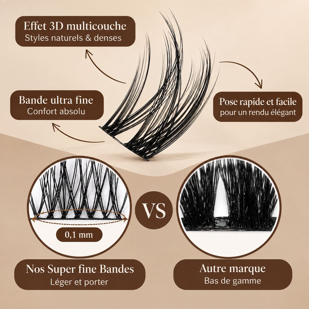 Bande ultra fine de 0,1 mm pour un confort absolu : nos super fine bandes comparées à une autre marque